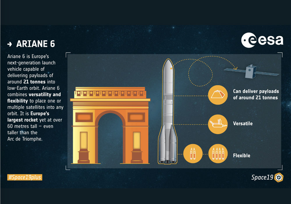 Europa und die Raumfahrt