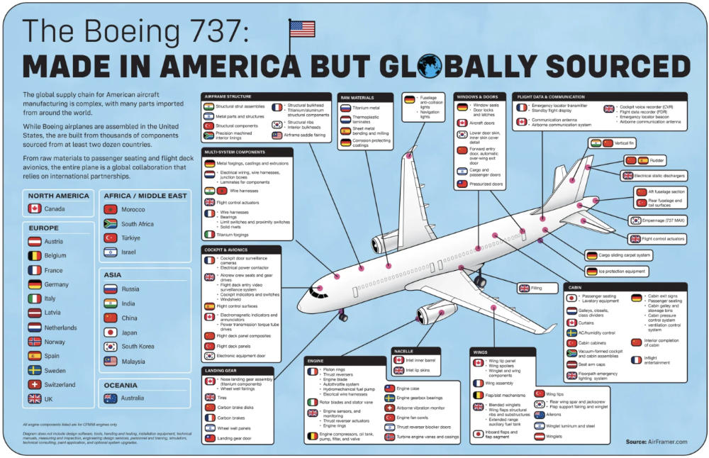 Amerikanische Fertigung mit globaler Zulieferung