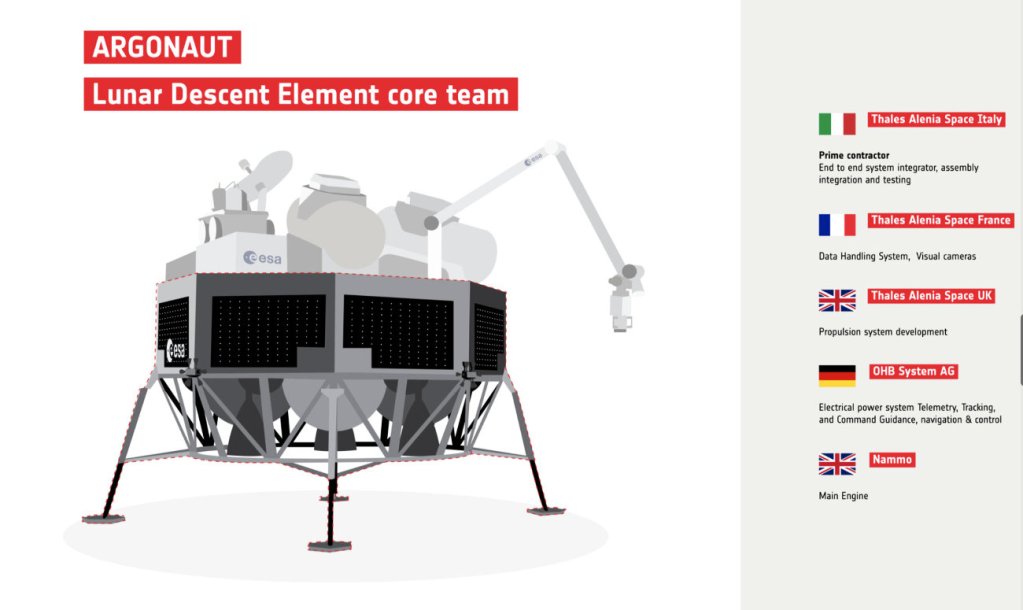 Illustration des Argonaut Lunar Descent Elements mit den Hauptauftragnehmern und ihrer Verantwortlichkeiten für die Mondmission.